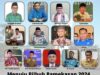 Polling Klikers: Achmad Baidowi Ungguli Perolehan Sementara Polling Cabup Pamekasan 2024