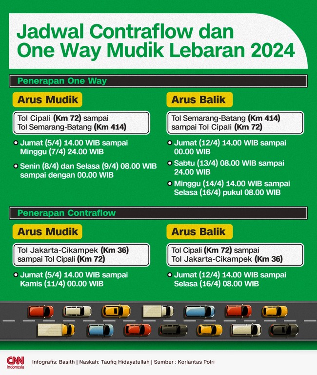 Berikut Jadwal One Way, Contraflow, Ganjil Genap Untuk Mudik dan Balik Lebaran 2024